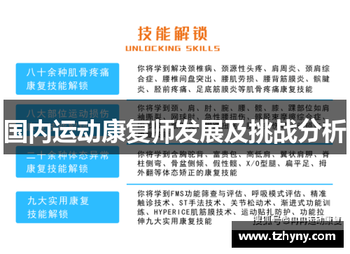 国内运动康复师发展及挑战分析
