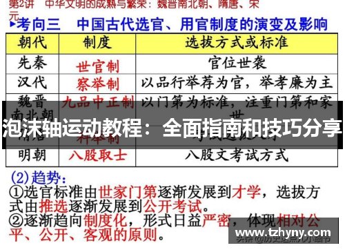 泡沫轴运动教程：全面指南和技巧分享